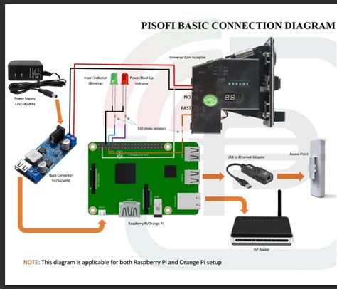 5 slot coin changer wiring diagram